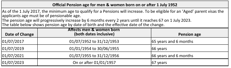 Aged Parent Visas Taylor Made Immigration